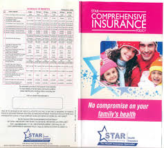 Full admissible claim amount paid by the insurer. Health Insurance Brochure Health Tips Music Cars And Recipe