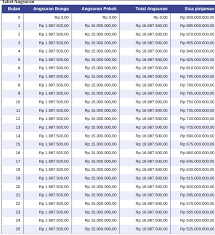 tabel angsuran pinjaman bca rp900 juta