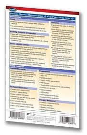 Er Trauma I Medical Pocket Chart Quick Reference Guide 4