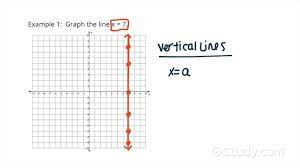Graph A Vertical Or Horizontal Line