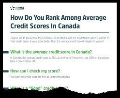 What Is The Average Credit Score In Canada And How Do You