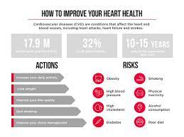5 steps to improve your heart health