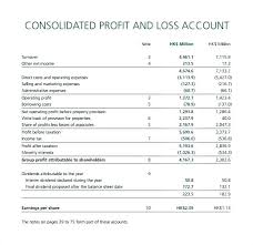 Sample P L Account Format In Excel Supplier Ledger Profit And Loss