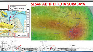 Adapun, gempa terjadi di kedalaman 25 kilometer. Dilewati Dua Sesar Aktif Berpotensi Gempa Ini Yang Dilakukan Pemkot Surabaya Halaman 1 Tribun Kaltim