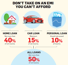 Rates for a new car purchase start as low as 2.59% apr, and a. Five Basic Rules To Follow When Taking A Loan The Economic Times