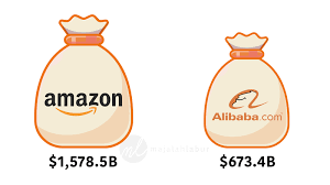 1.2 perumusan masalah dari latar belakang tersebut dapat dirumuskan masalah: Amazon Vs Alibaba Apakah Perbezaan Dan Persamaan Mereka Majalah Labur
