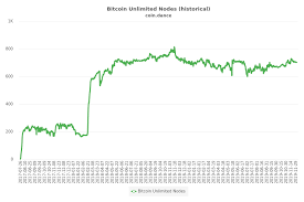 Bitcoin Club Network Bitcoin Cash History Chart