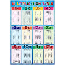 This page contains multiplication tables, printable multiplication charts, partially filled charts and blank charts and tables. Multiplication Table Education Chart Poster Kid S Math Teaching Aid Print Wall Art Walmart Com Walmart Com