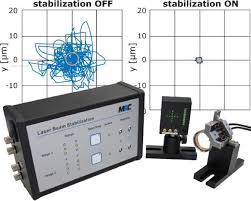 mrc systems laser beam ilization