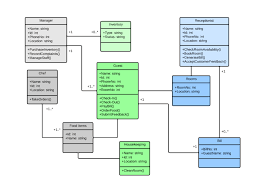 A Simple Guide To Process Modeling Optimization With Uml
