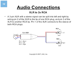 A wide variety of headphone jack wiring options are available to you, such as pvc. Rca Audio Jack Wiring Diagram Launch Industry Wiring Diagram Meta Launch Industry Perunmarepulito It