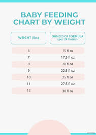 free baby feeding chart by weight