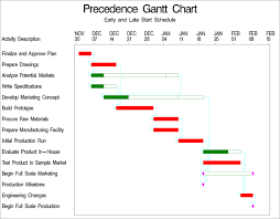 Video And Motion Graphics Production Schedule And Gantt Chart