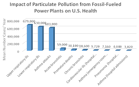 Fact Sheet Fossil Fuel Subsidies A Closer Look At Tax