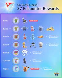 Pokémon GO - Need more reasons to jump back into the #GOBattle League?  Here's a look at the Pokémon you'll be able to encounter as you rank up! 😮