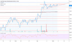 Dash Stock Price And Chart Tsxv Dash Tradingview