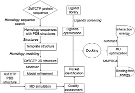 Study Design And Workflow Chart Retrieval Of The Ddtctp