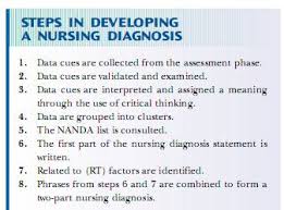 Applying nursing process a tool for critical thinking     SlidePlayer Critical Thinking Model in Nursing       and any relevant information that  may influence