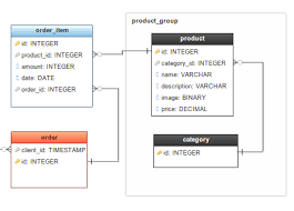 Database Diagram Online Draw Database Diagram Online