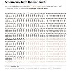 how rich american tourists legally kill hundreds of lions each year we ll tell you what s true you can form your own view