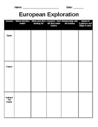 Explorer Chart Worksheets Teaching Resources Tpt