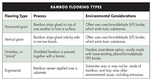 bamboo flooring understanding the