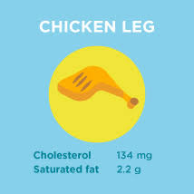 Cholesterol Control Chicken Vs Beef