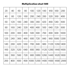 multiplication chart 1 200 table free