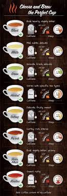 6 Different Types Of Tea Recipes Health Benefits Of Tea