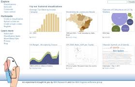 Websites Tools Datavisualizationandreporting