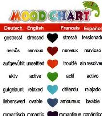 9 Best Mood Ring Color Of Moods Chart Images Mood Ring