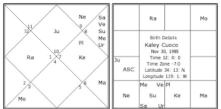Kaley Cuoco Birth Chart Kaley Cuoco Kundli Horoscope By