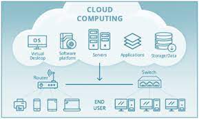 Management is used to manage components such as application, service, runtime cloud, storage, infrastructure, and other security issues in the backend and establish coordination between them. Cloud Computing Architecture What Is Front End And Back End