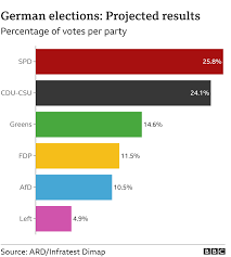 German elections 2021 results: Seven ...