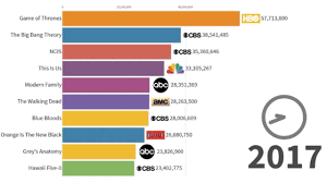 graph of most por tv series 1986 2019