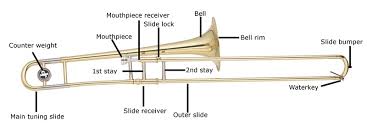 Guide To Buying Your First Trombone How To Choose A