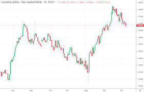 Aud Nzd Has Some Room To Slide Before A Rally Into Year End