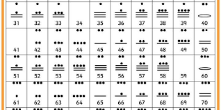 Mayan Math Worksheet Answers Antihrap Com
