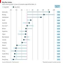 Comments On Daily Chart Big Mac Index The Economist