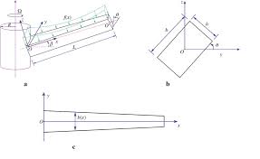 rotating composite tapered beams