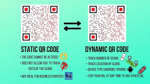 How to redeem codes in roblox dragon ball hyper blood. Are Qr Codes Free To Use Yes And No Free Custom Qr Code Maker And Creator With Logo