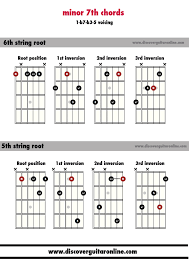 Minor 7th Chords 1 B7 B3 5 Voicing Discover Guitar Online