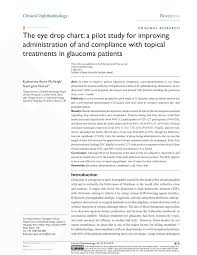 Pdf The Eye Drop Chart A Pilot Study For Improving