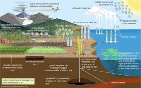 Co2 is captured from a point of emission, then transported and permanently stored in underground geological formations. Carbon Capture And Storage Technology Britannica