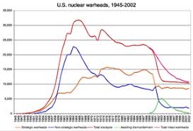 United States and weapons of mass destruction - Wikipedia