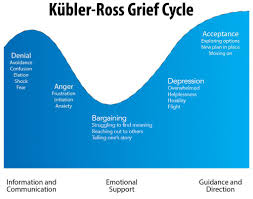 Five Stages Of Grief Understanding The Kubler Ross Model