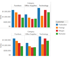 1 Easy Trick To Get Clustered Bar Charts Vizpainter