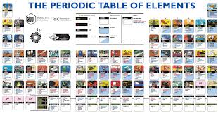Illustrated Periodic Table Produced By The Association Of