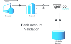 Bank Account Validation