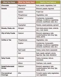 List Of Cravings Chart Food Pictures And Cravings Chart Food